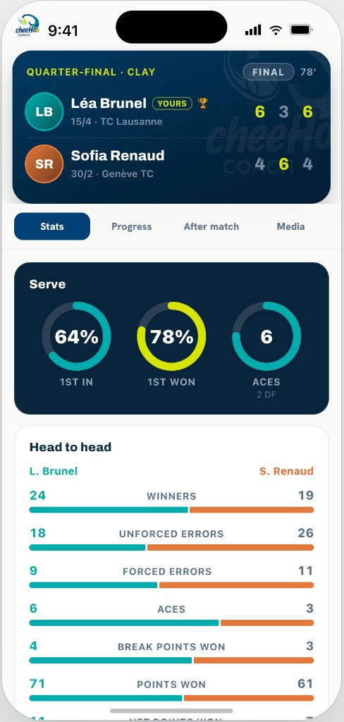 Profil joueur et statistiques